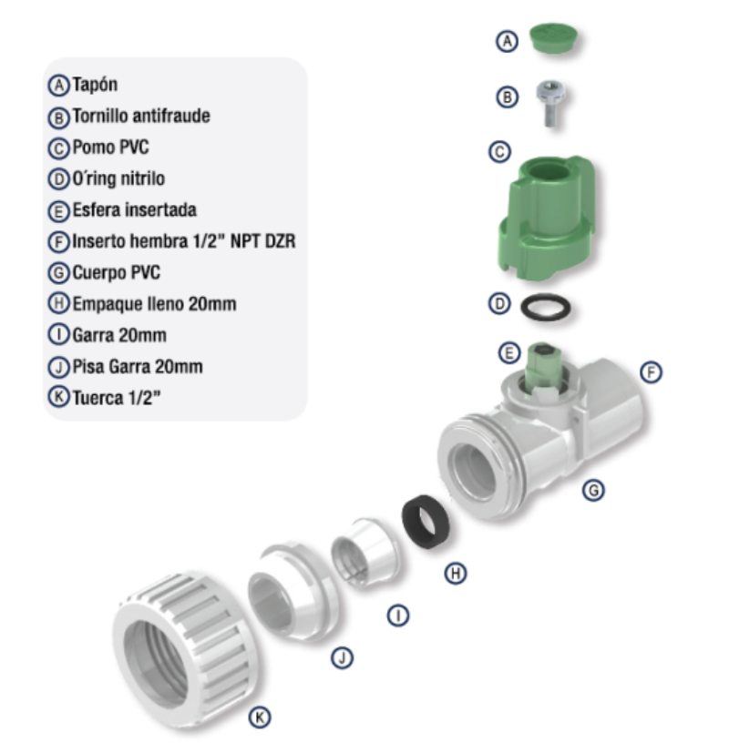 Registro de corte antifraude 1/2" DZR interior X PE 20 mm PCP